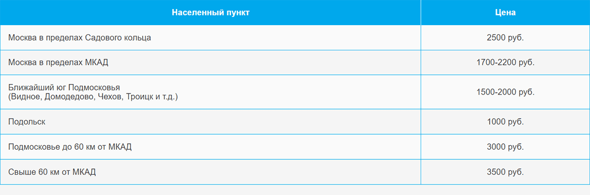 Доставка газа и газовых баллонов по Авиамоторной и области